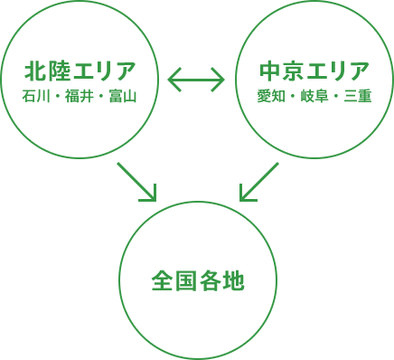 北陸～中京エリアは世界一